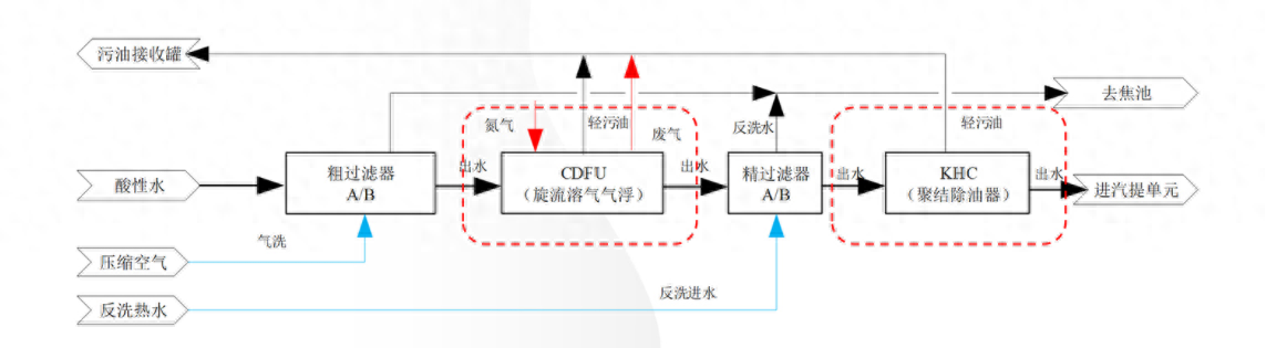 科力邇