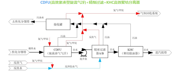 科力邇