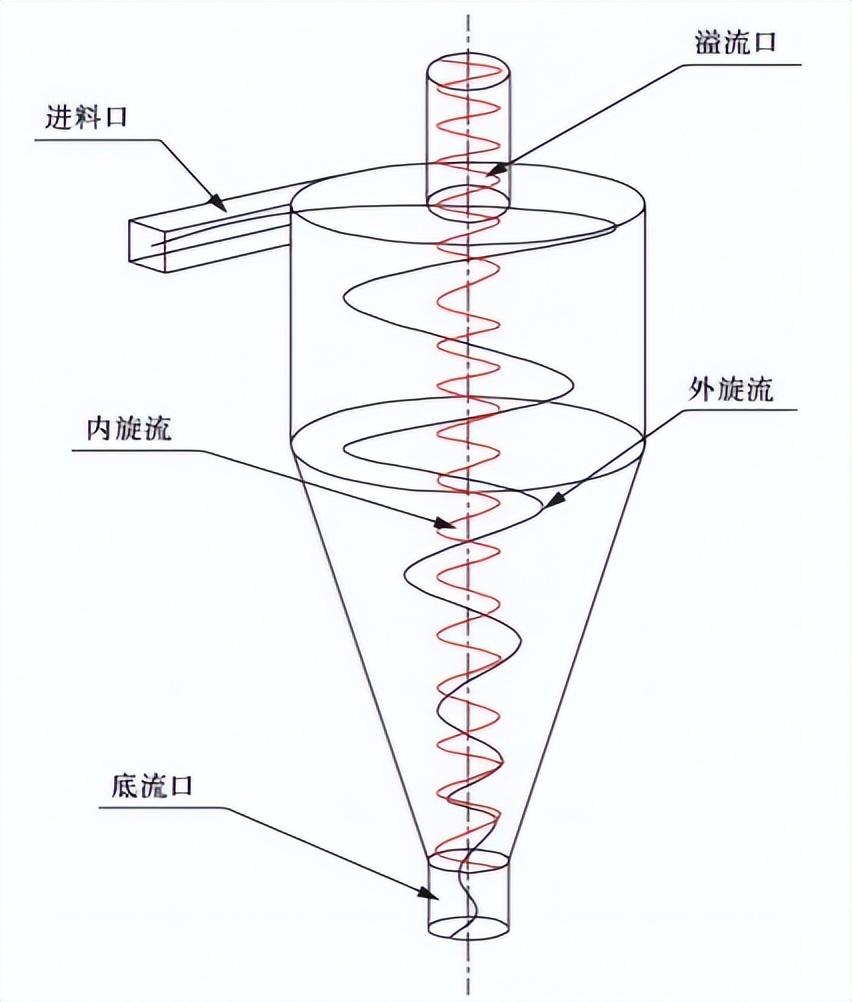 科力邇