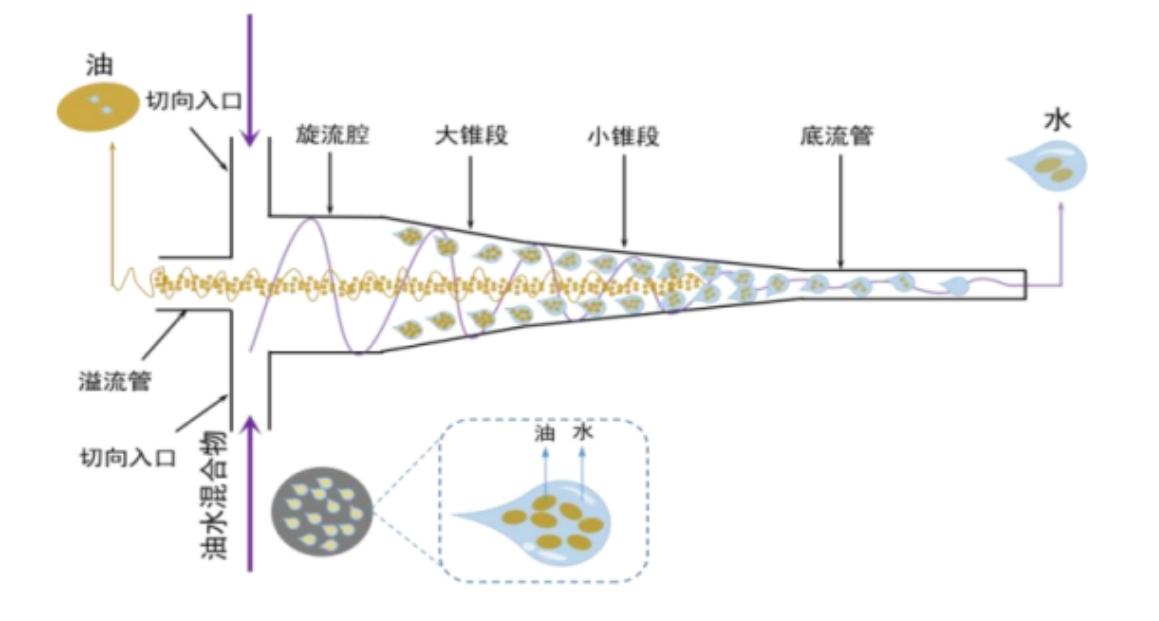 科力邇