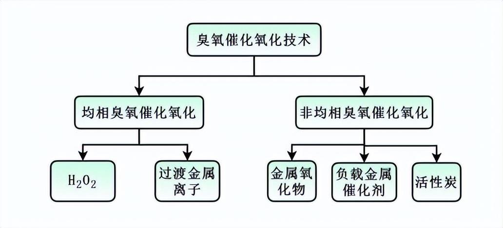 科力邇