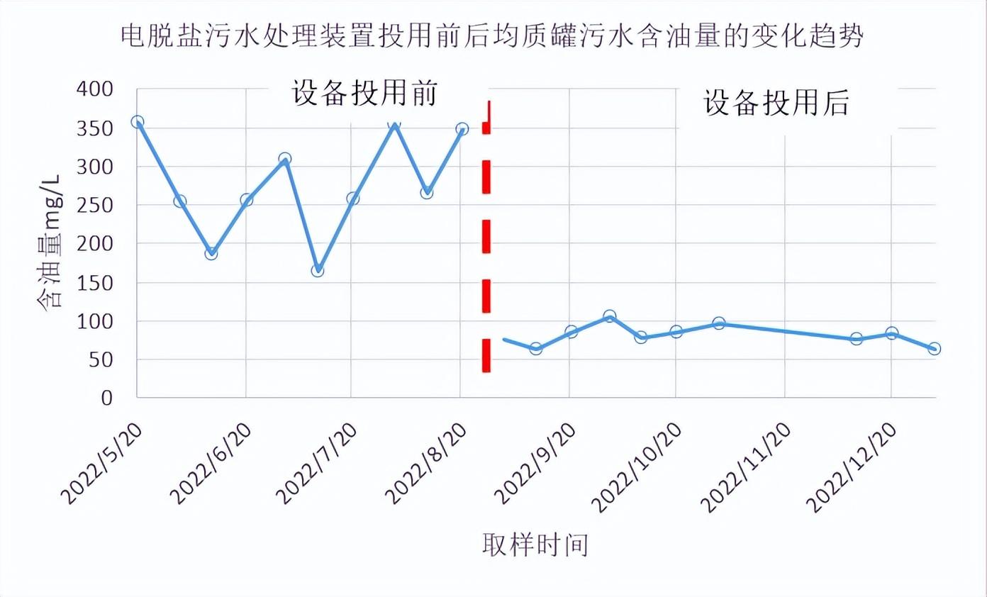 科力邇