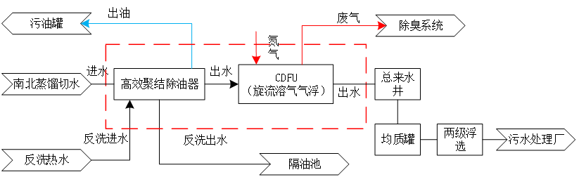 科力邇