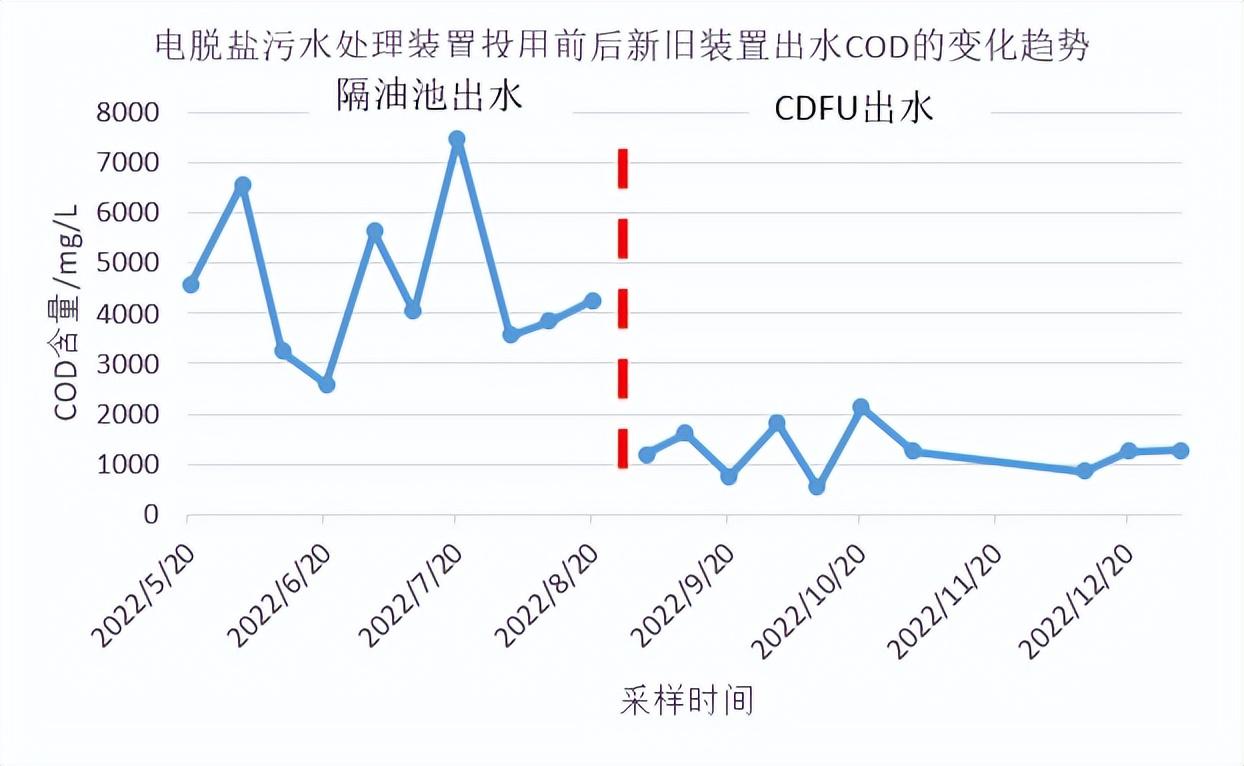 科力邇