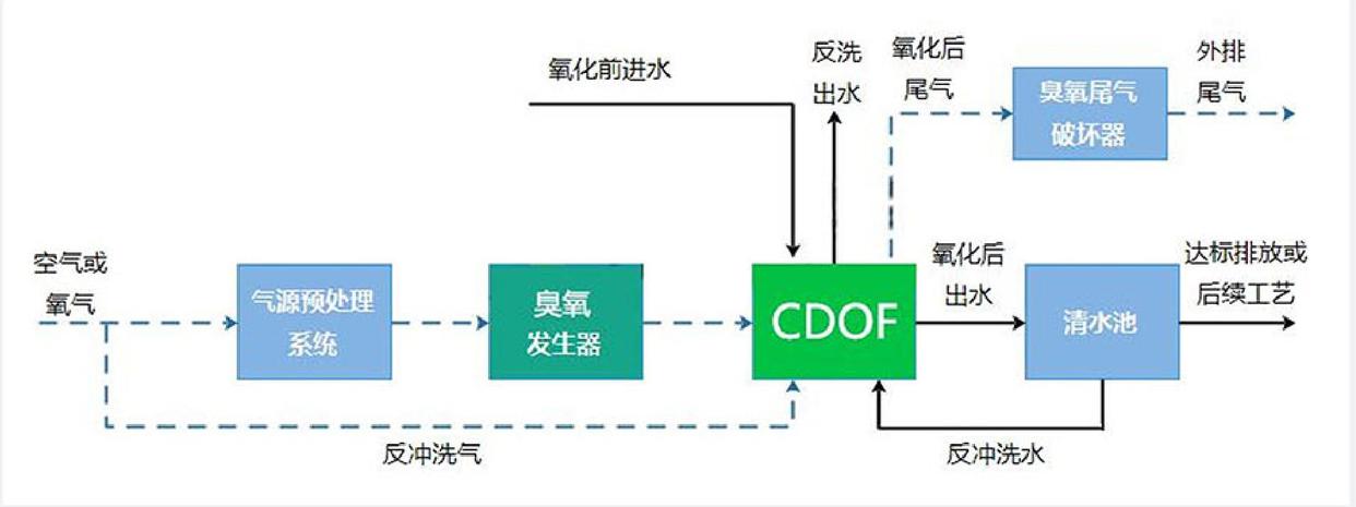 科力邇