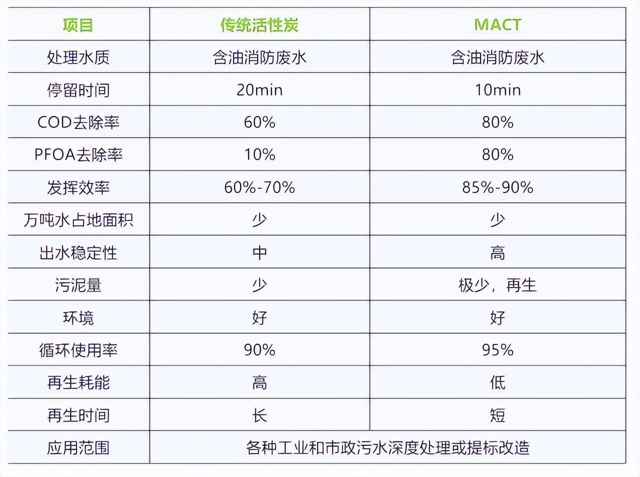 科力邇