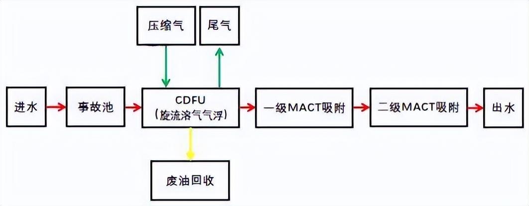 科力邇