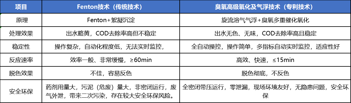 科力邇