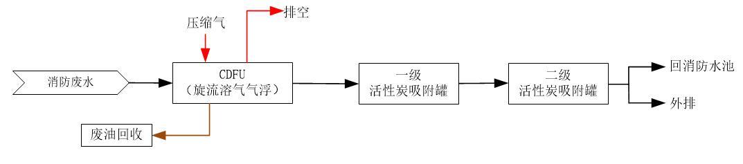 科力邇