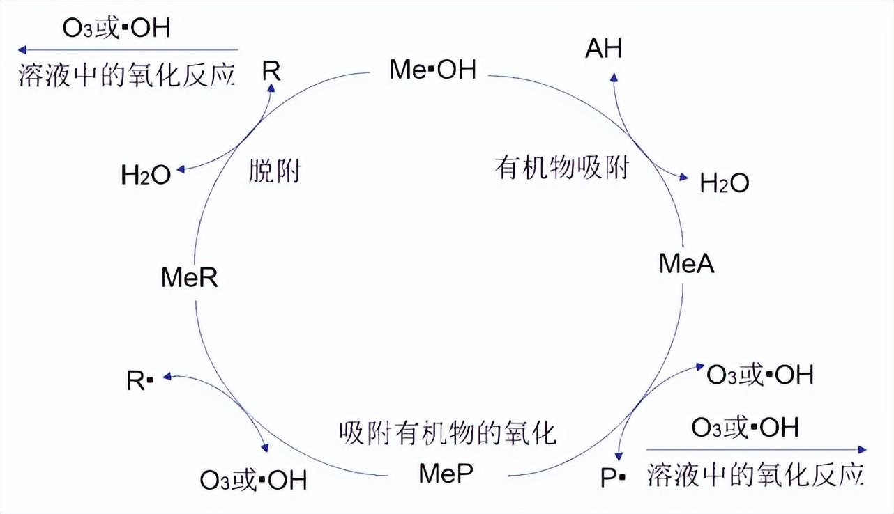 科力邇