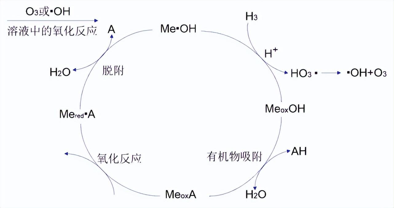 科力邇