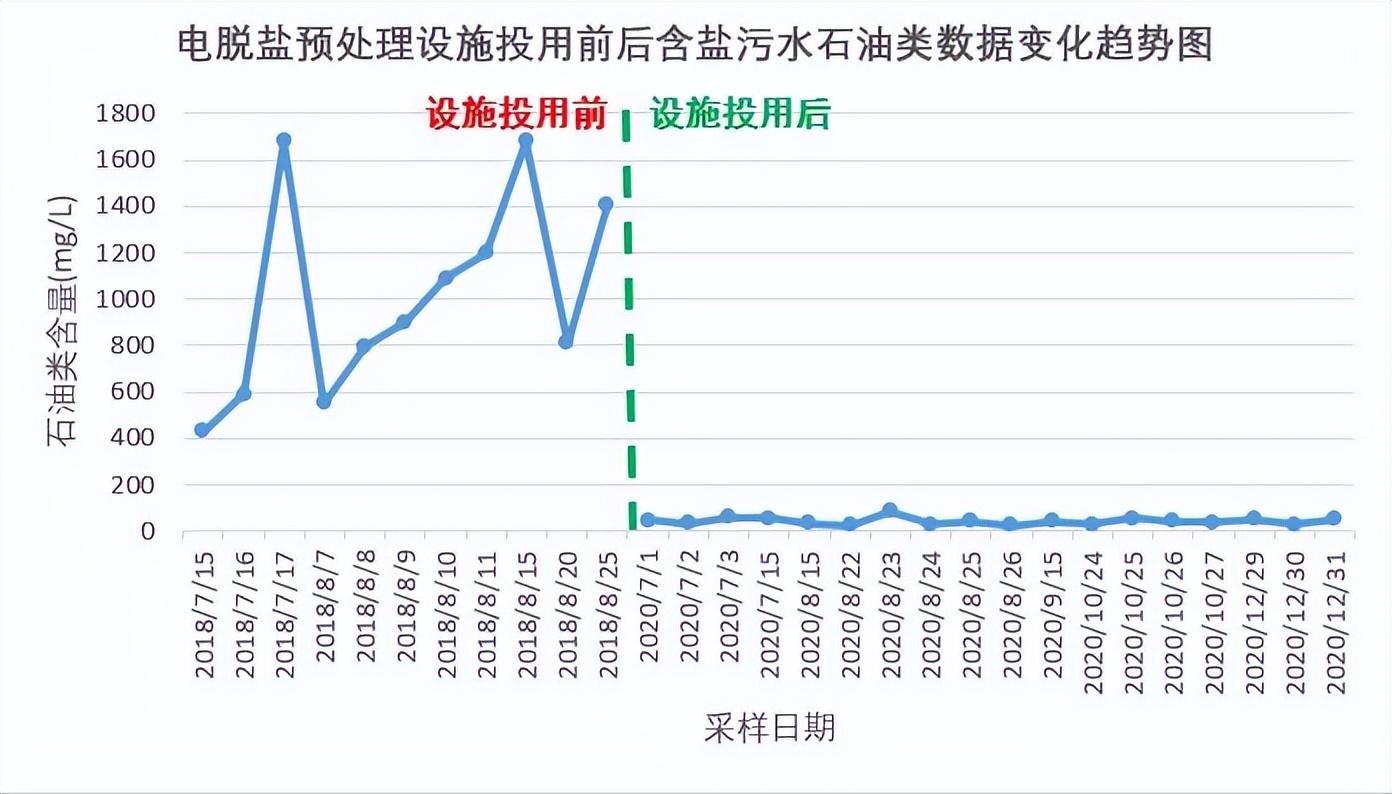 科力邇