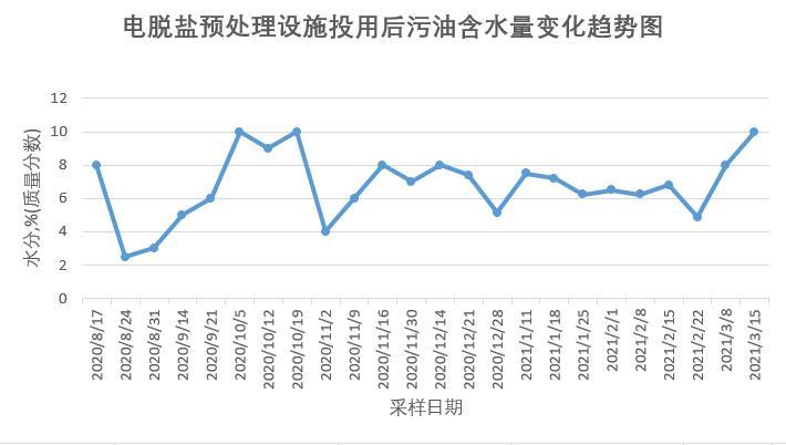 科力邇