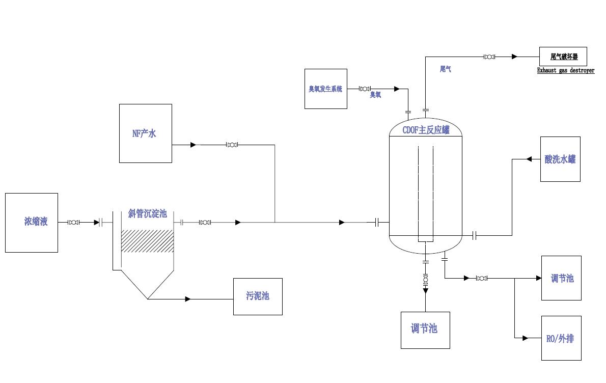 科力邇