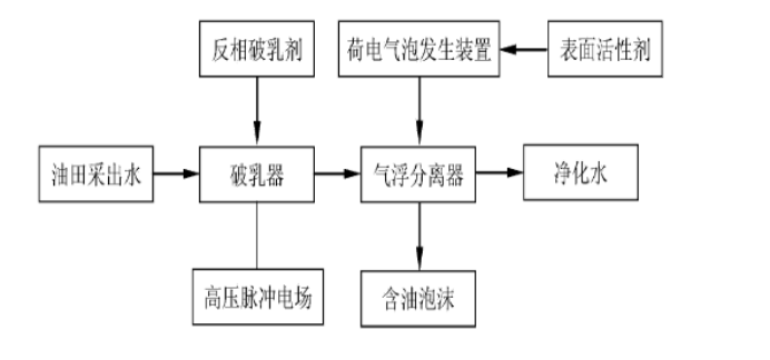 科力邇