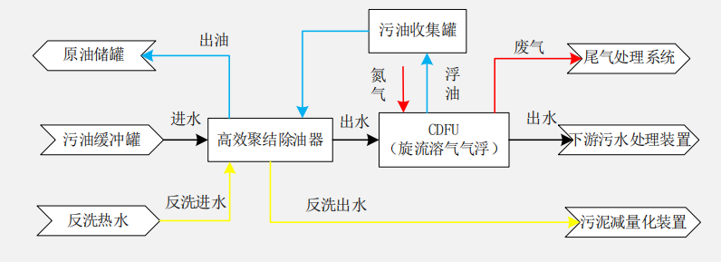 科力邇