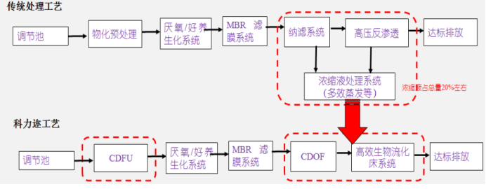 科力邇