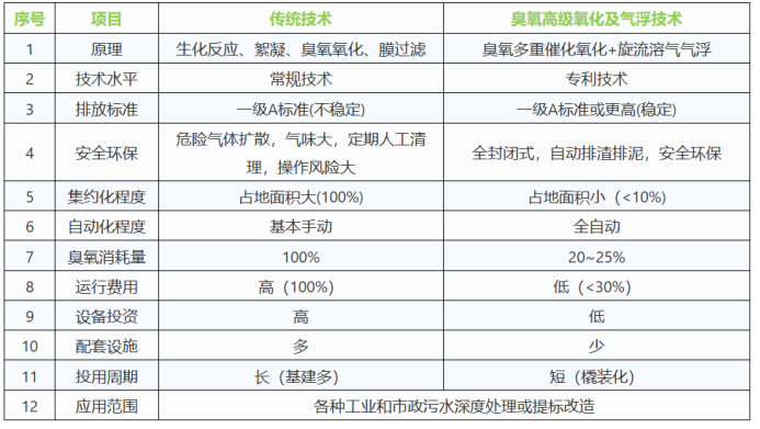 科力邇