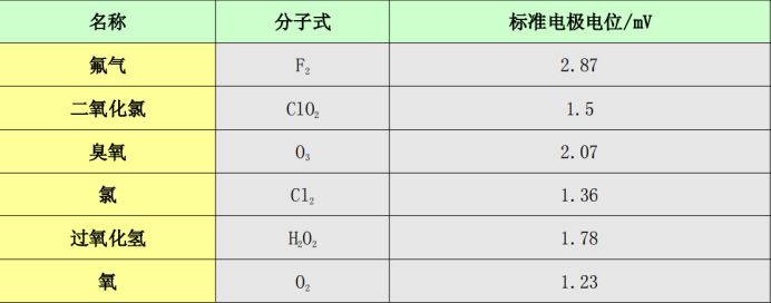 科力邇