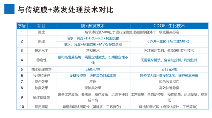 科力邇