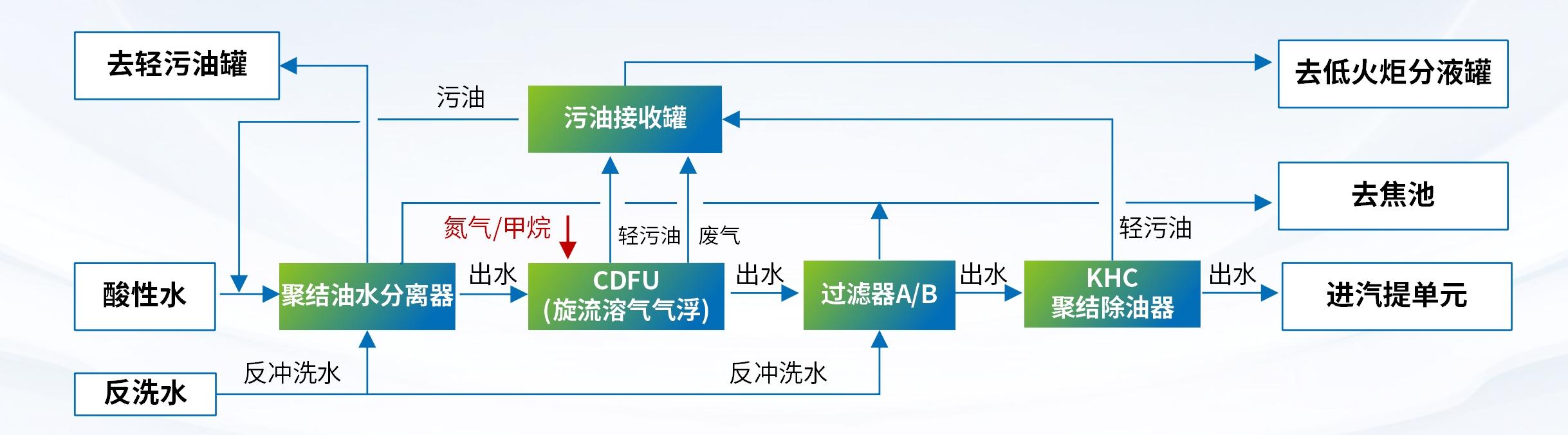 科力邇