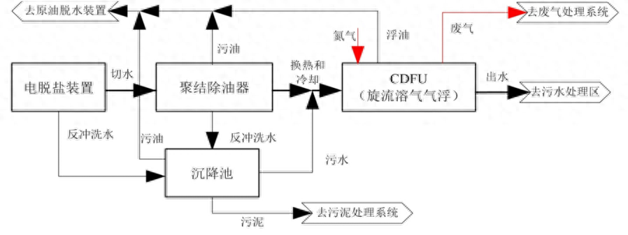 科力邇