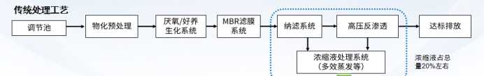 科力邇