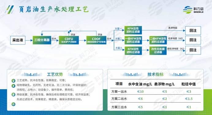 科力邇