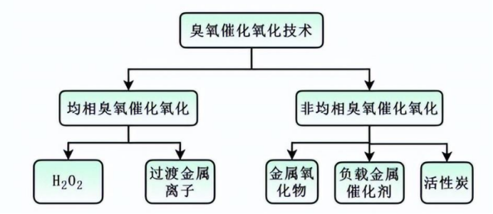 科力邇