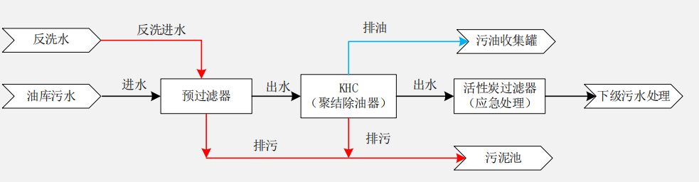 科力邇