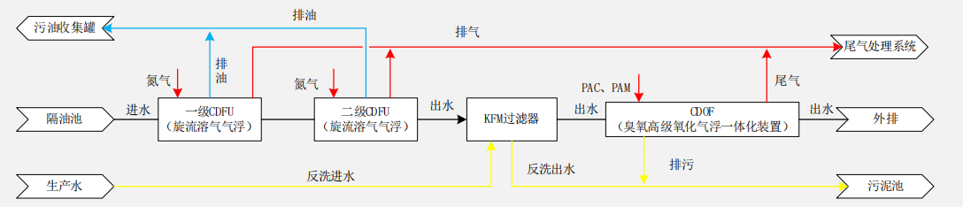 科力邇