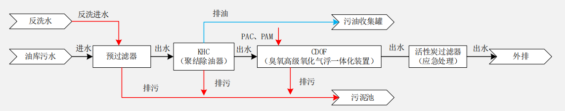 科力邇