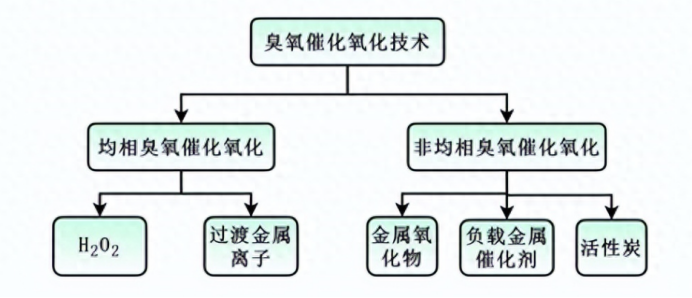 科力邇