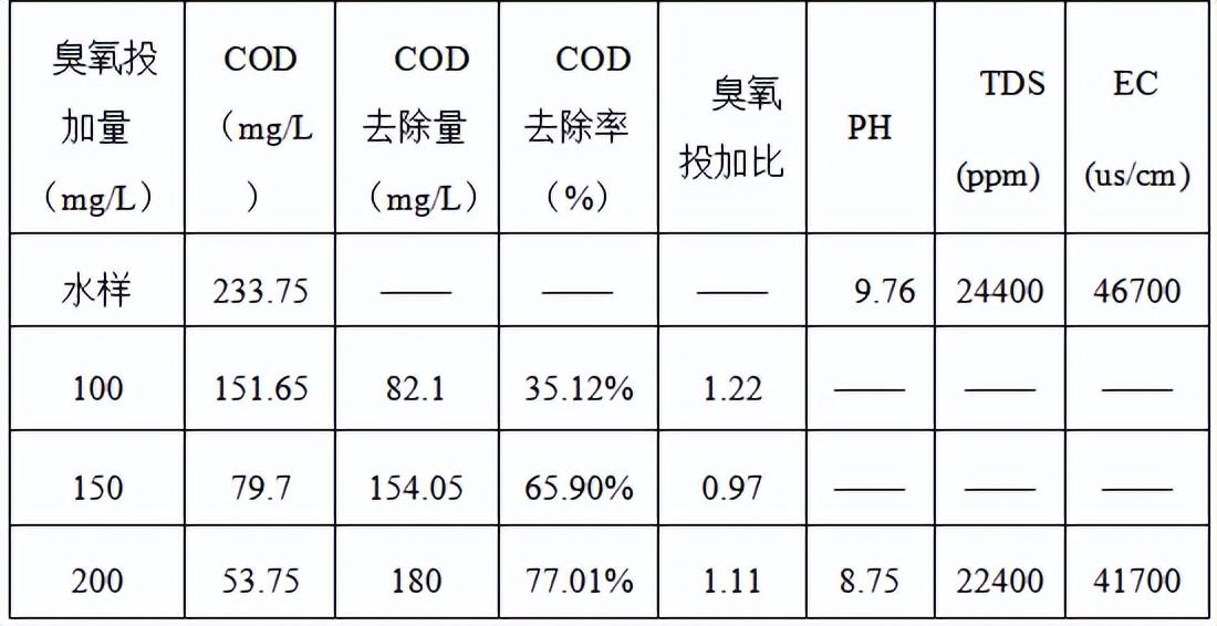 科力邇