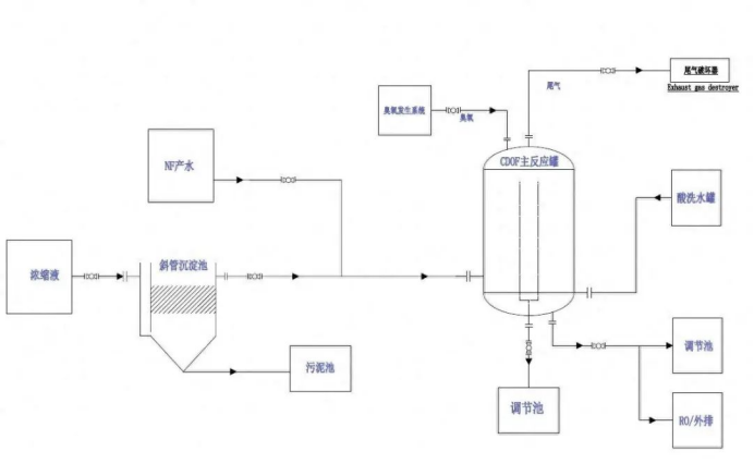 科力邇