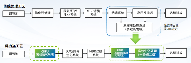 科力邇