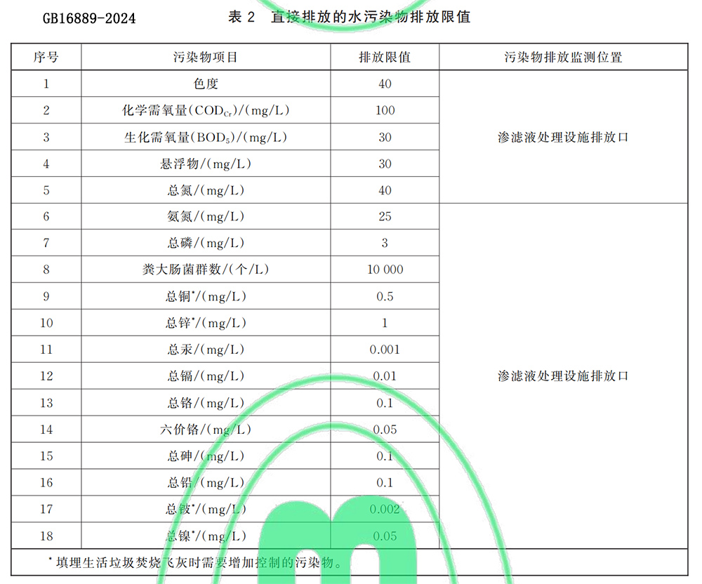 《生活垃圾填埋場污染控制標準》GB16889-2024表2