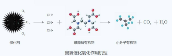 科力邇