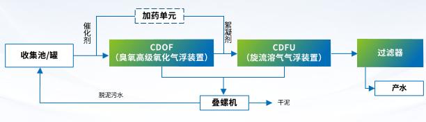 科力邇