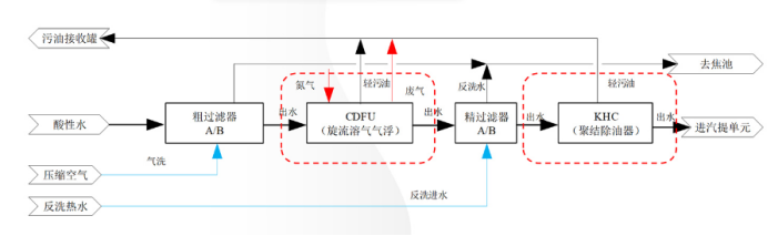 科力邇