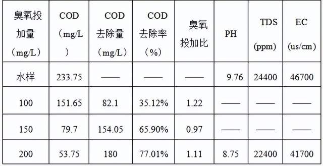 科力邇