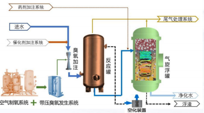 科力邇