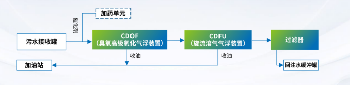 科力邇