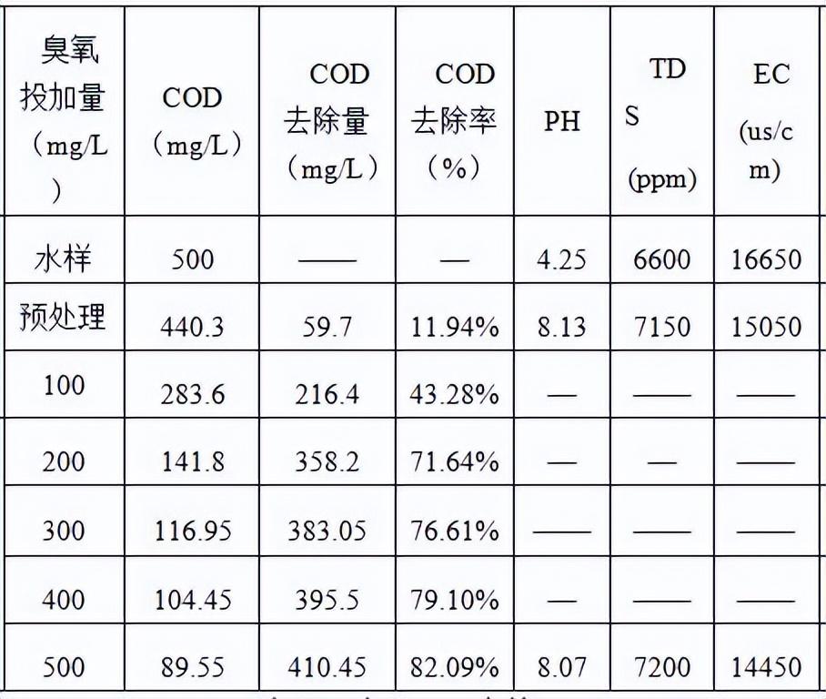 科力邇