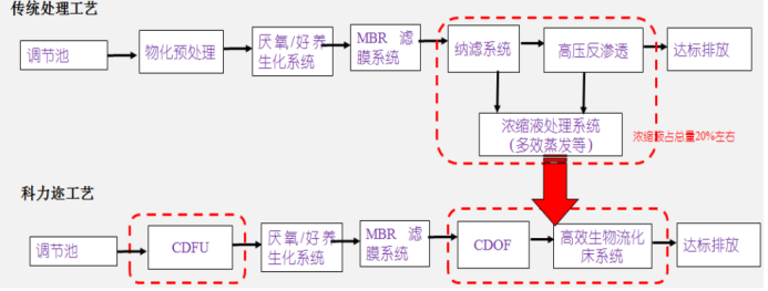 科力邇