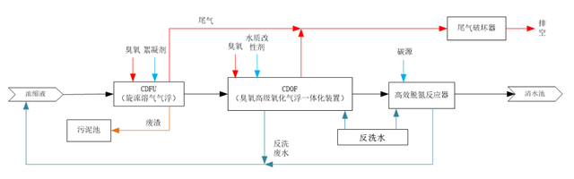 科力邇