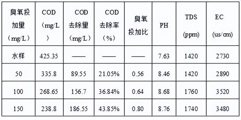 科力邇