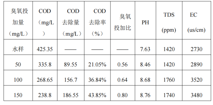 科力邇