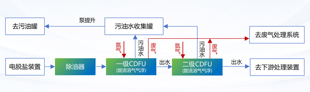 科力邇