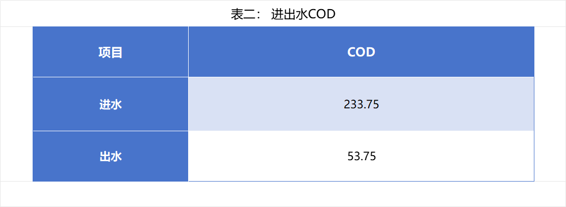 科力邇